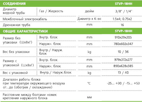 Характеристики кондиционера STVP-18HH