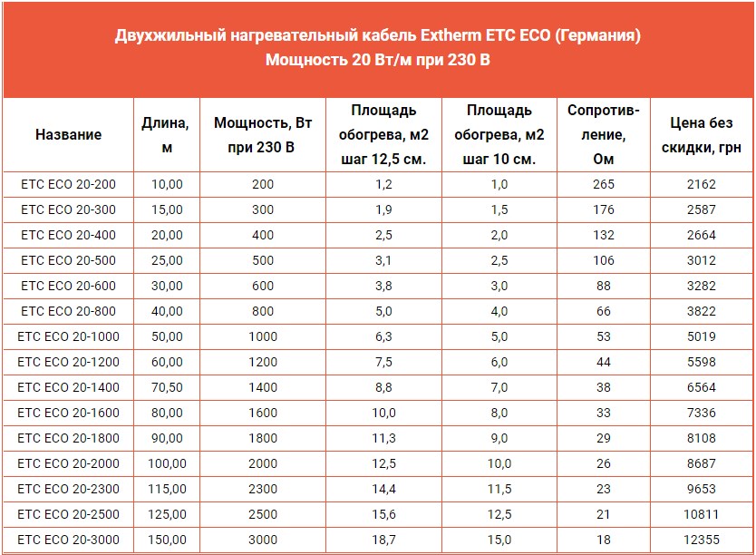 Двухжильный нагревательный кабель Extherm ETC ECO