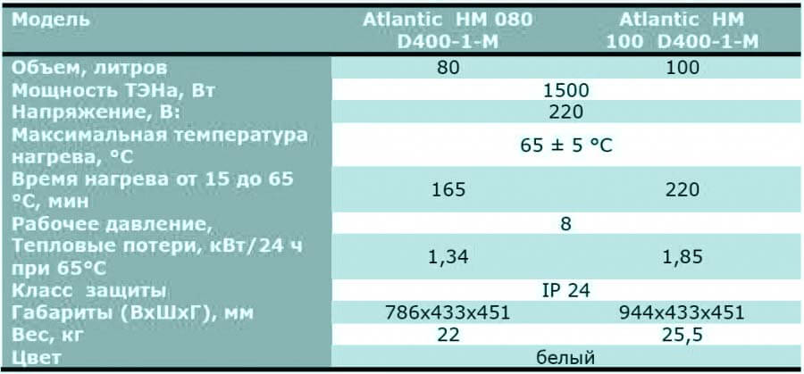Таблица характеристики бойлера Atlantic Horizontal