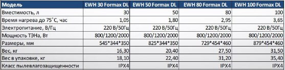 Таблица характеристики бойлера Formax Electrolux DL