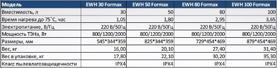 Таблица характеристики бойлера Formax Electrolux