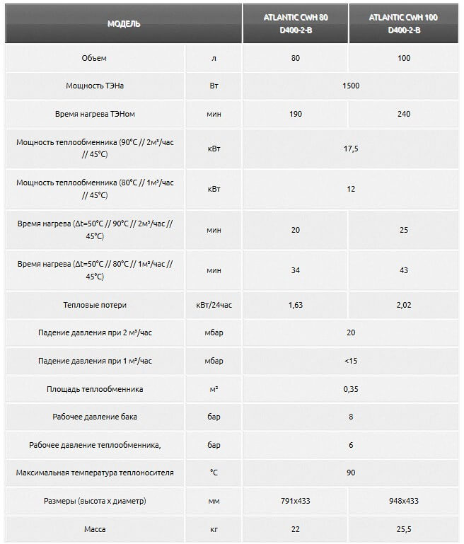 Таблица характеристики болйера Atlantic CWH 100 D400-2-B и CWH 80 D400-2-B