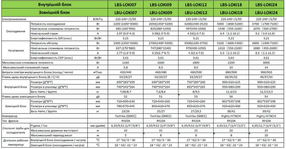 Таблица характеристики кондиционера Leberg серии Loki