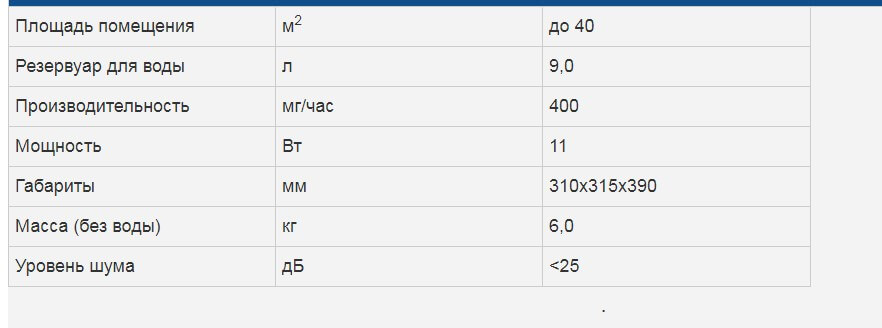Таблица характеристики мойки воздуха Neoclima MP-25