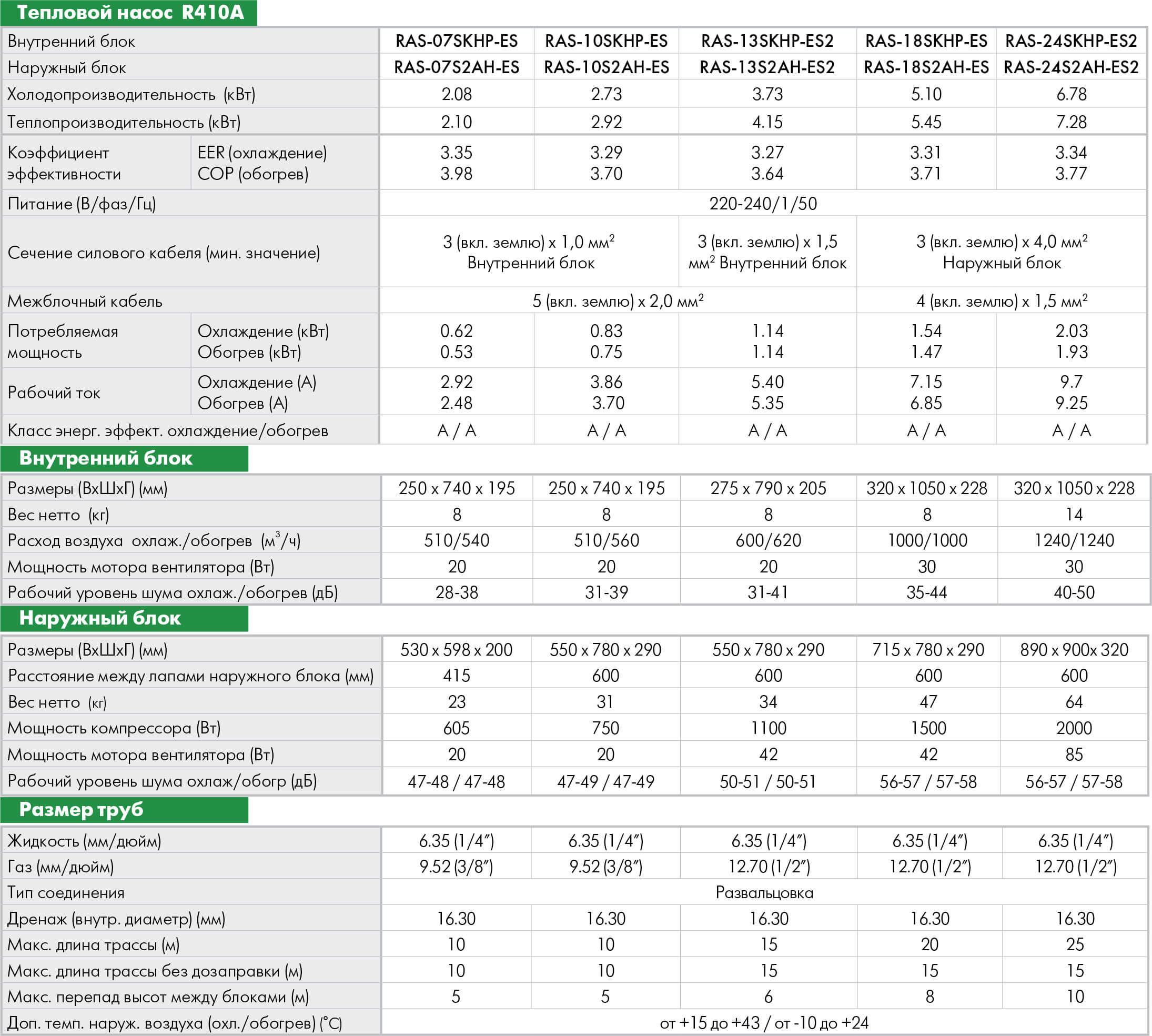 Таблица характеристики Toshiba RAS-24S3KHS-EE /RAS-24S3AHS-EE