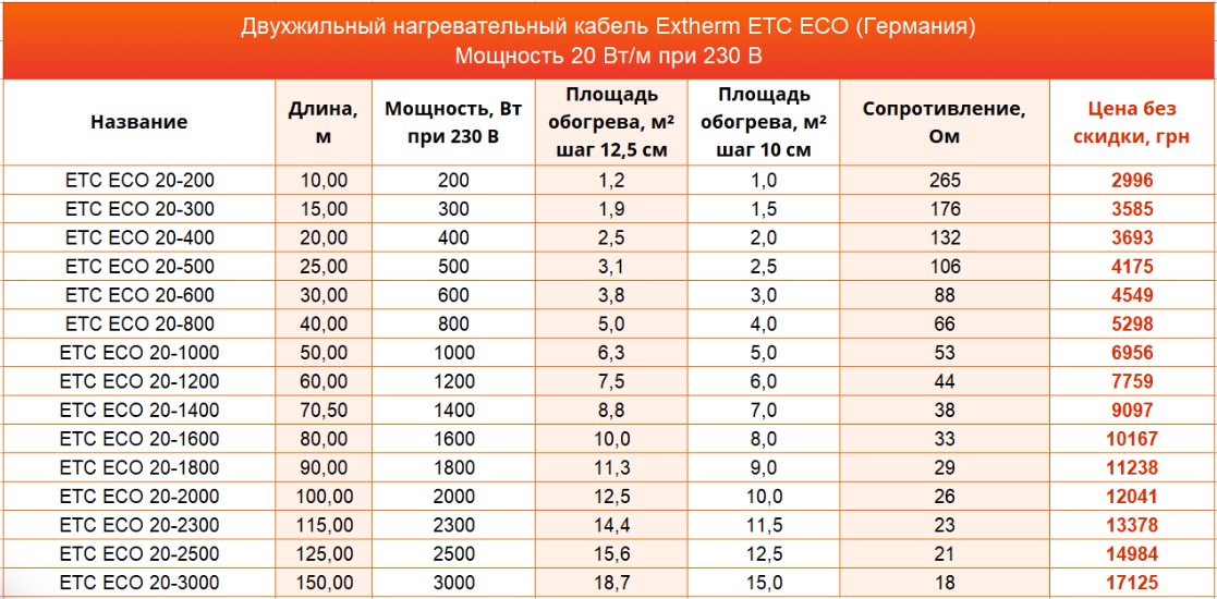 Нагревательный кабель Extherm ETC ECO
