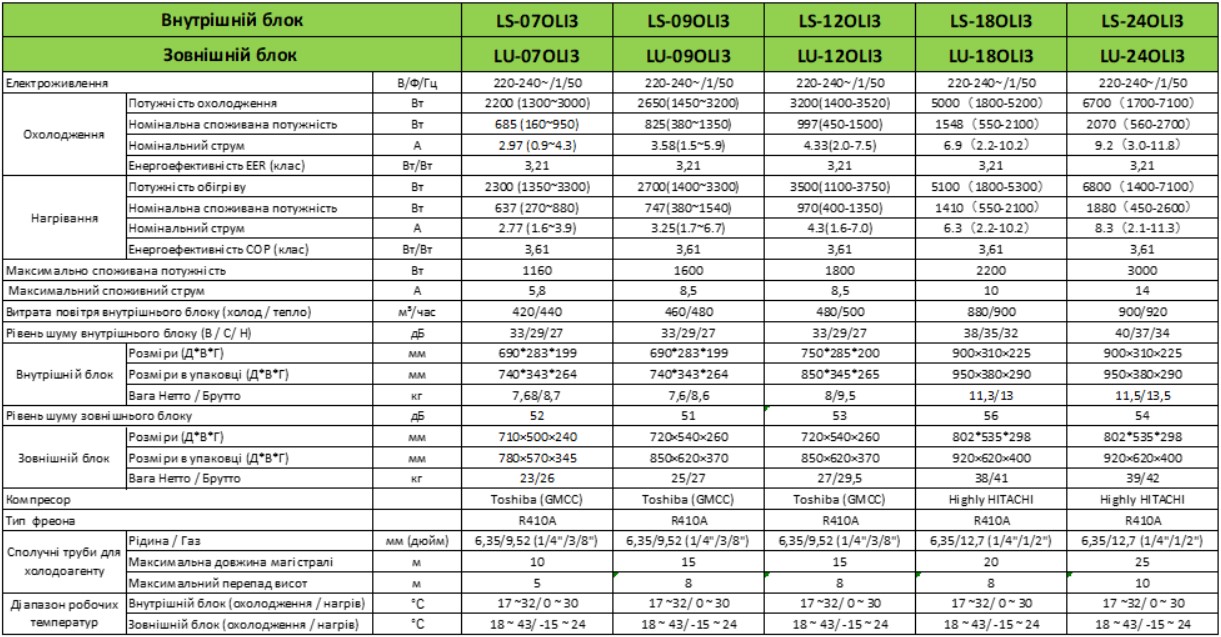 Характеристика Leberg LOKI 3.0 LS/LU-09OLI3: