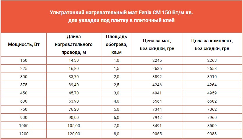 Нагревательный мат Fenix CM 150 Вт/м кв.