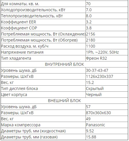 Таблица характеристики кондиционера Haier Flexis на 70 м.кв.