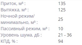 Таблица показатели рекуператора Prana 200 G Eco Energy