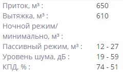 Изображение показатели рекуператора Prana 250