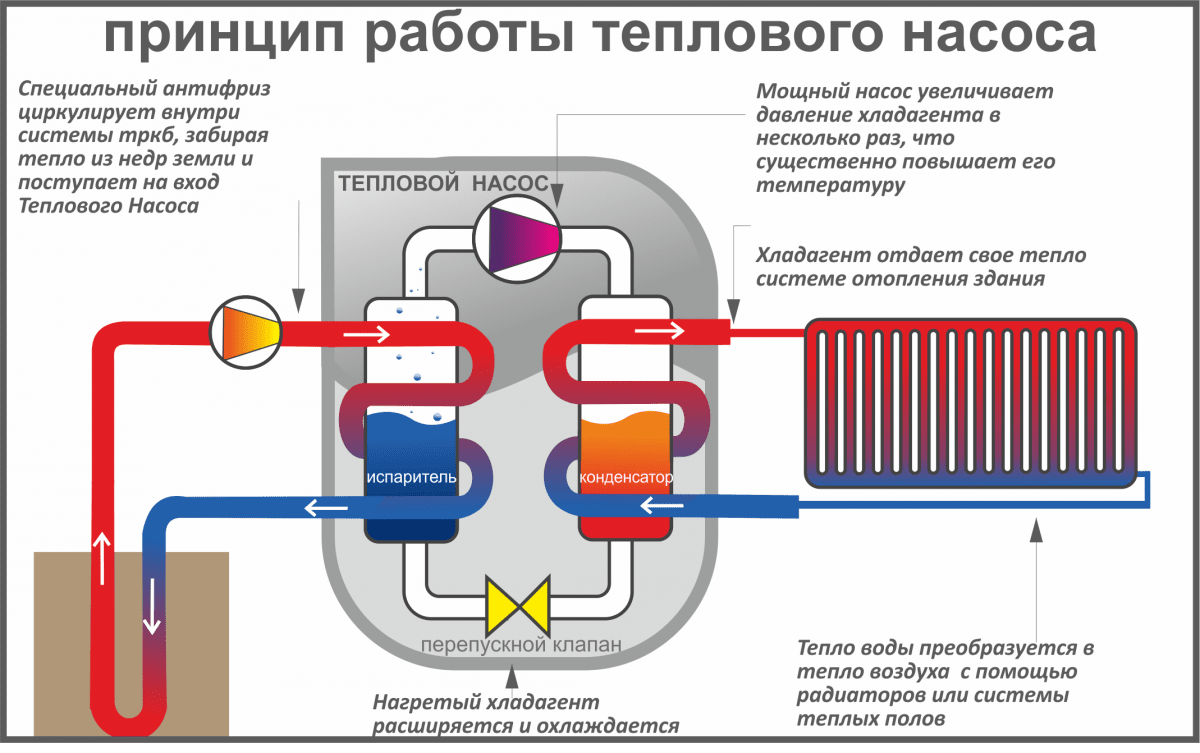 Тепловой насос индивидуальный обогрев и кондиционирование