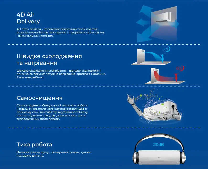 Функции AUX Inverter ASW-H09B4/HER3D1, ASW-H18B4/HER3D1