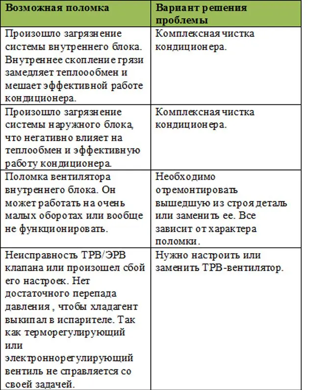 Что такое обратная трубка в холодильнике