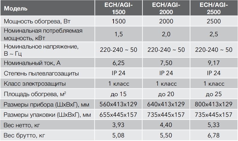 Технические характеристики ECH/AGI-1500 Electrolux