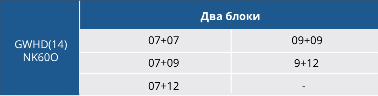 Мульти сплит система на 2 внутренних блока