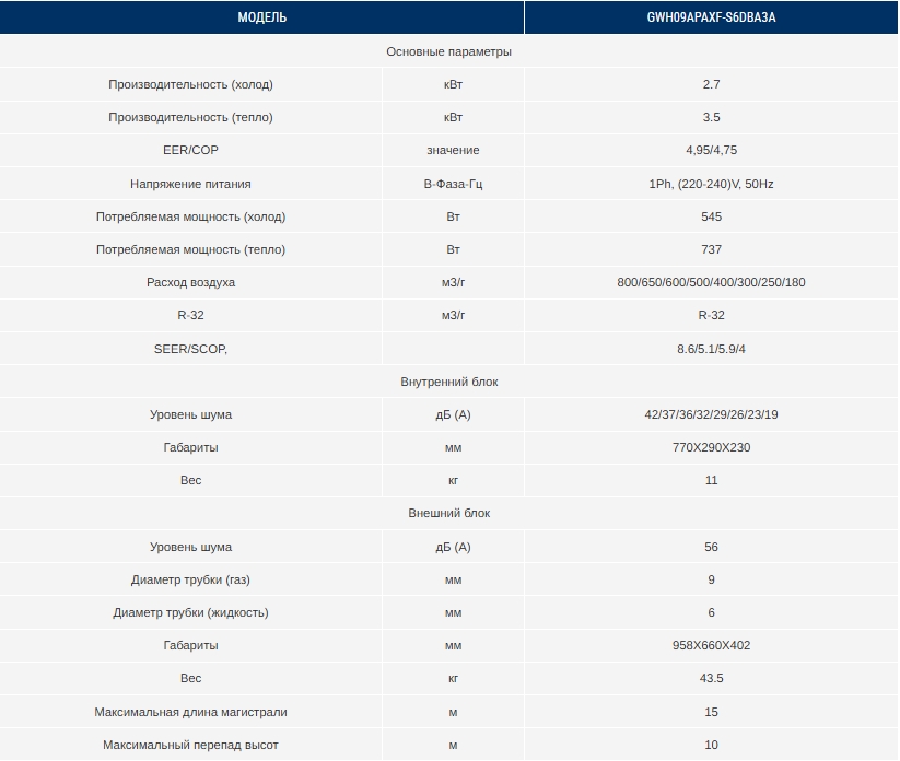 характеристики Gree GWH09APAXF-S6DBA3A So-Cool