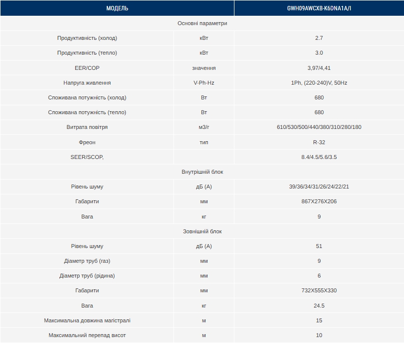 характеристики Gree GWH09AWCXB-K6DNA1A/I Cosmo