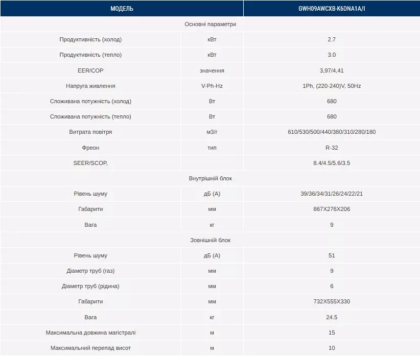 Характеристики Gree GWH09AWCXB-K6DNA1A/I Cosmo
