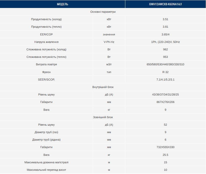 Характеристики Gree GWH12AWCXB-K6DNA1A/I Cosmo