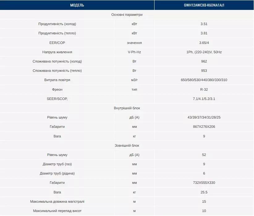Характеристики Gree GWH12AWCXB-K6DNA1A/I Cosmo