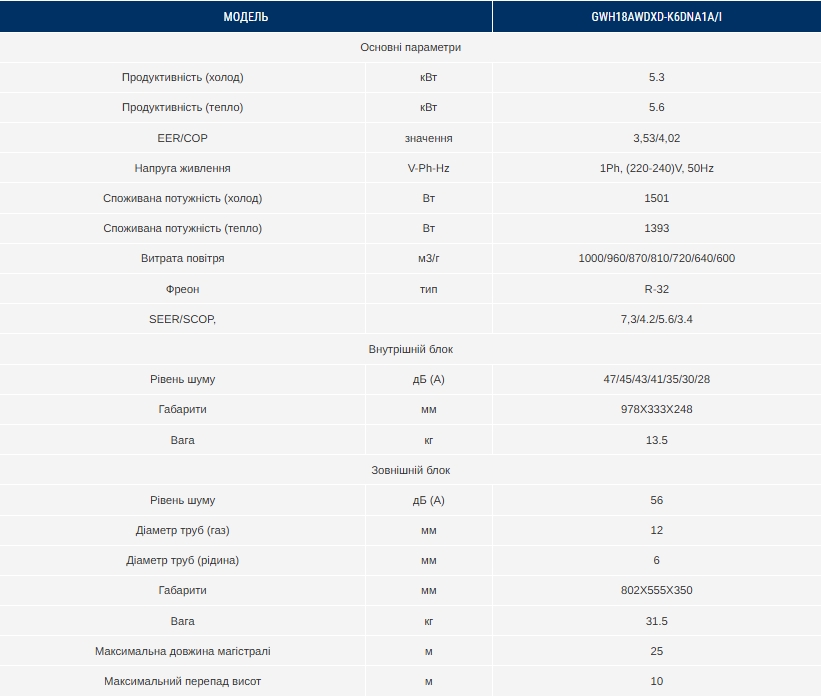 характеристики Gree GWH18AWDXD-K6DNA1A/I Cosmo