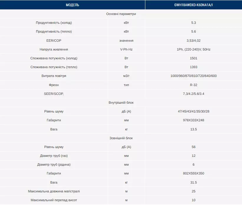 характеристики Gree GWH18AWDXD-K6DNA1A/I Cosmo