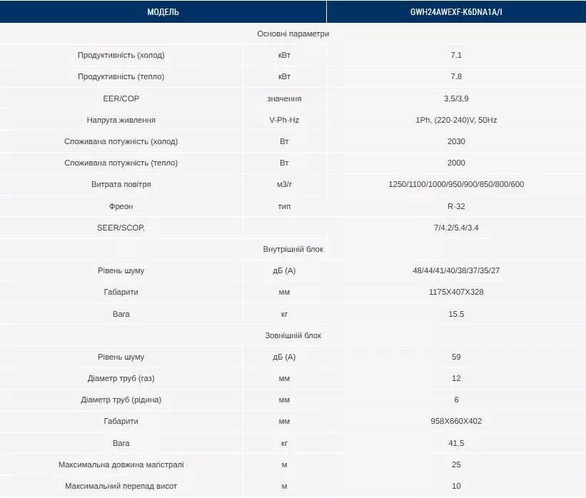 характеристики Gree GWH24AWEXF-K6DNA1A/I Cosmo