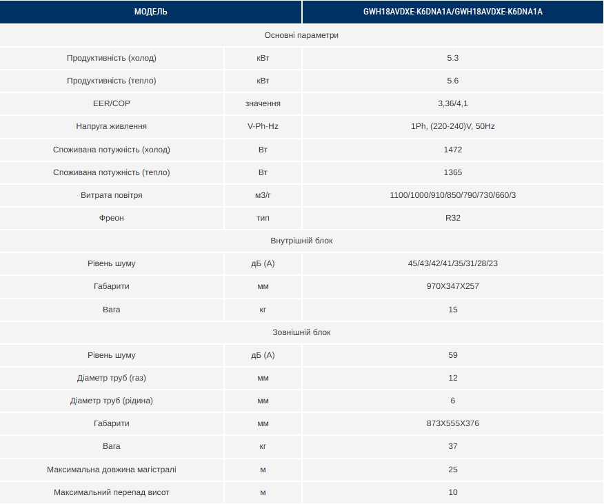 характеристики Gree GWH18AVDXE-K6DNA1A/I Airy DC Inverter