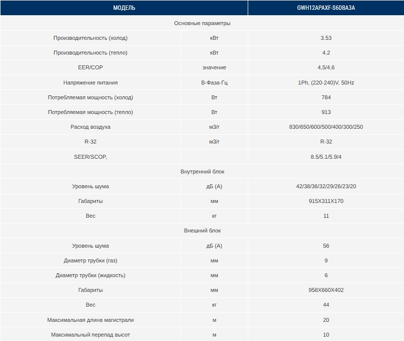 характеристики Gree GWH12APAXF-S6DBA3A So-Cool