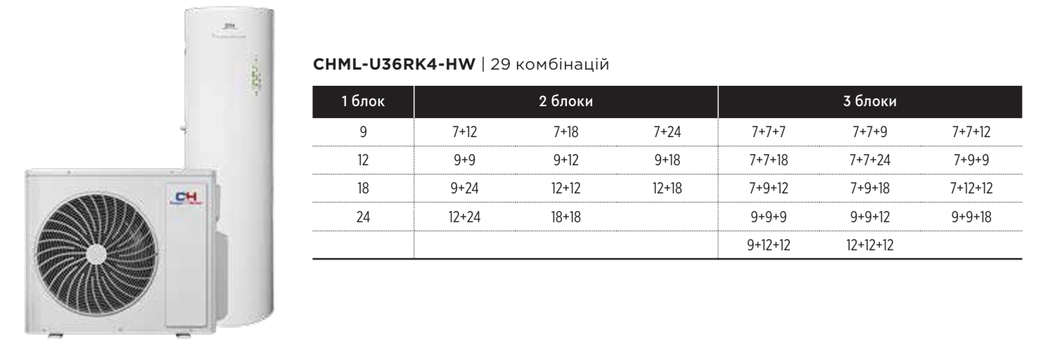 Комбинации внутренних блоков подключаемых к наружному CHML-U36RK4-HW
