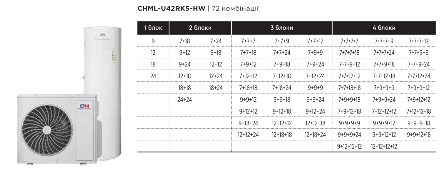 Комбінації із зовнішнім блоком Cooper&Hunter CHML-U42RK5-HW