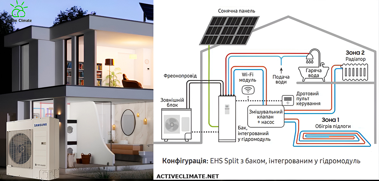 AE090RXEDEG/EU AE260RNWSEG/EU