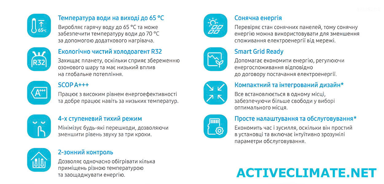 Тепловые насосы Samsung EHS