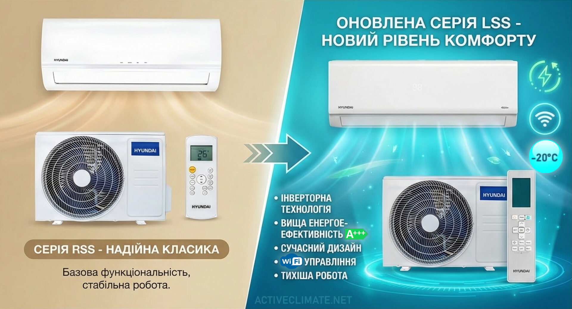 Кондиціонер з монтажем у Києві