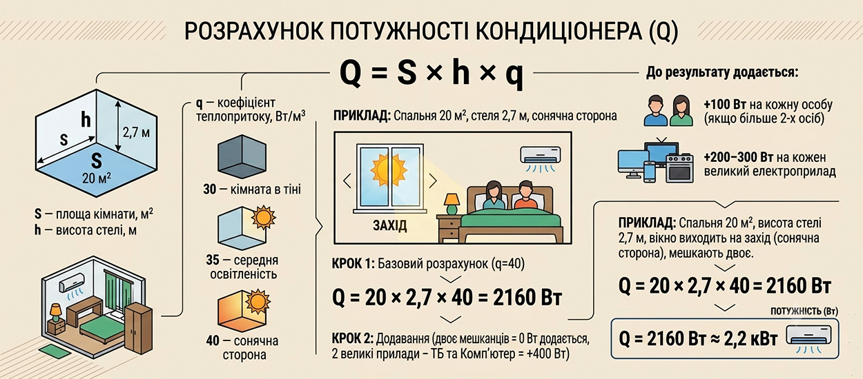Как выбрать кондиционер по мощности