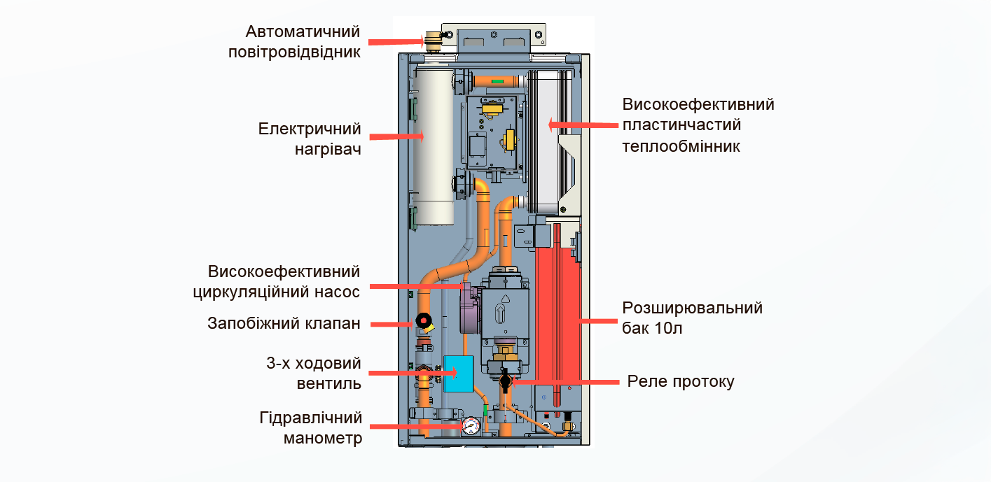 внутрішній блок версаті 4